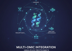 Multi-Omic Integration with High-Plex Proteomics: Revolutionizing Precision Medicine
