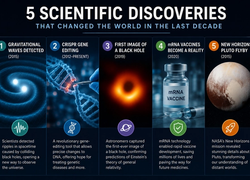5 Scientific Discoveries That Changed the World in the Last Decade
