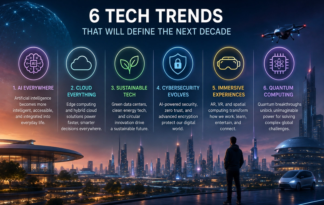 6 Tech Trends That Will Define the Next Decade