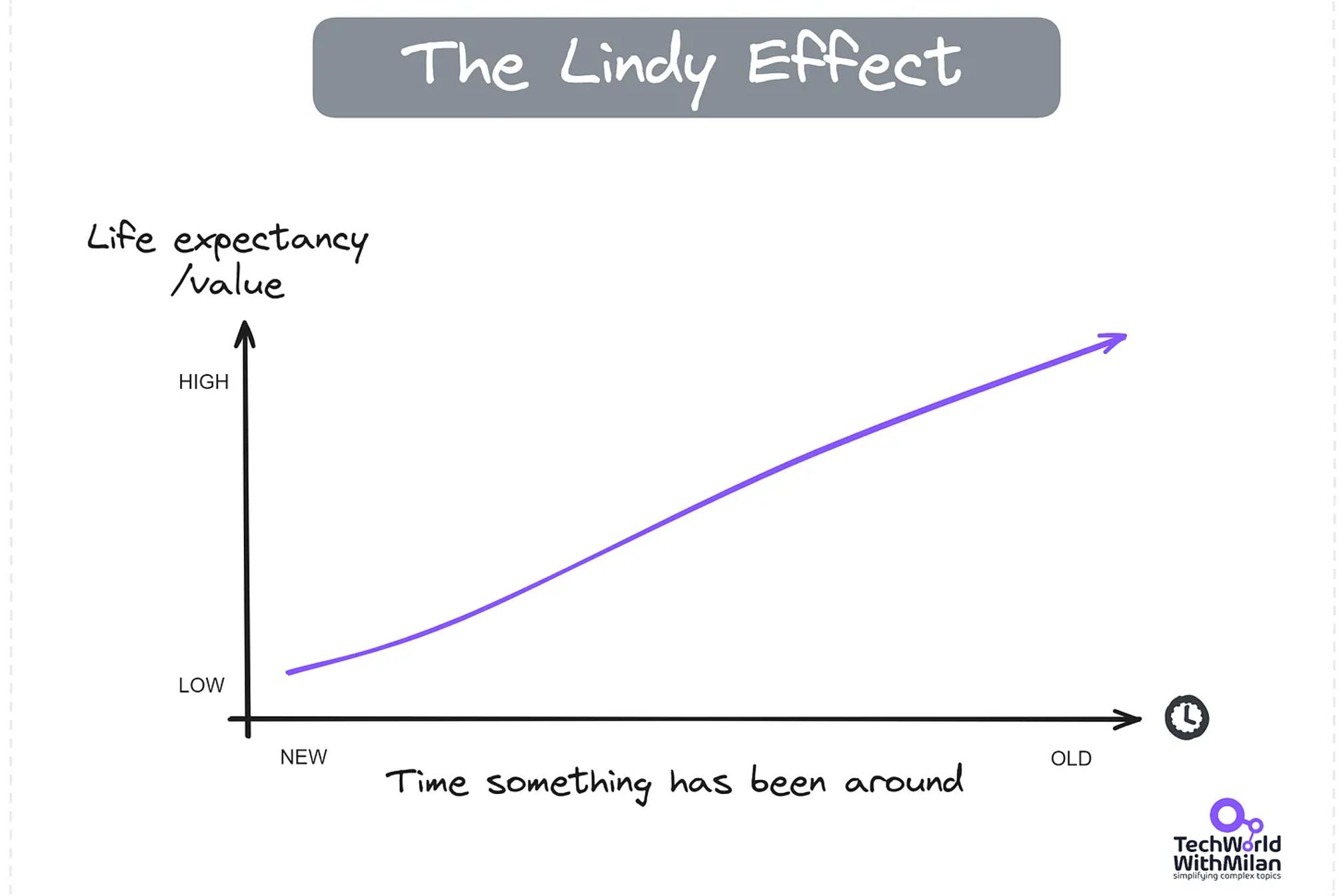 why we should learn fundamentals rather than frameworks
