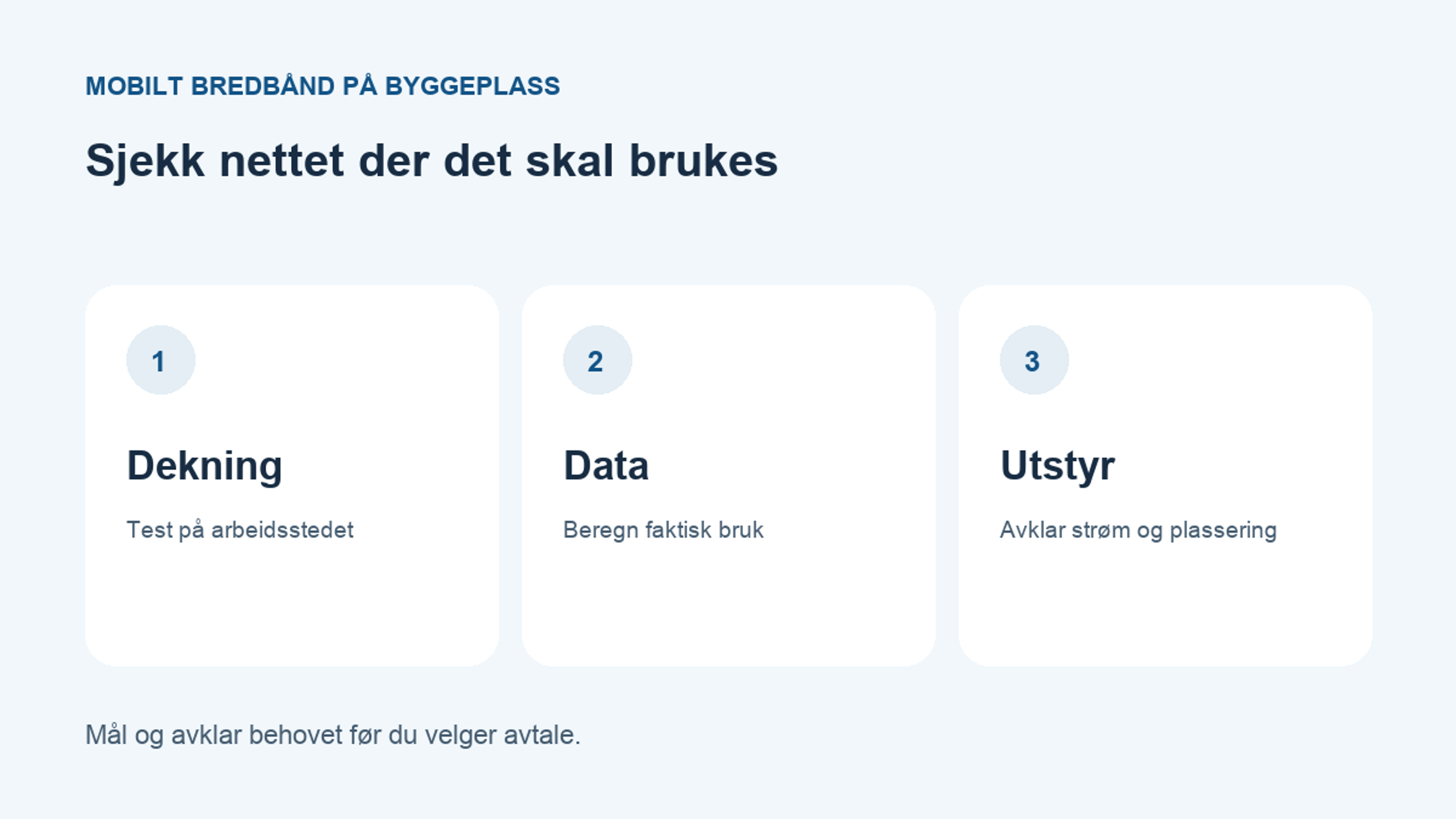 Sjekkliste for mobilt bredbånd på byggeplass: lokal dekning, faktisk databruk og utstyr med egnet strøm og plassering.