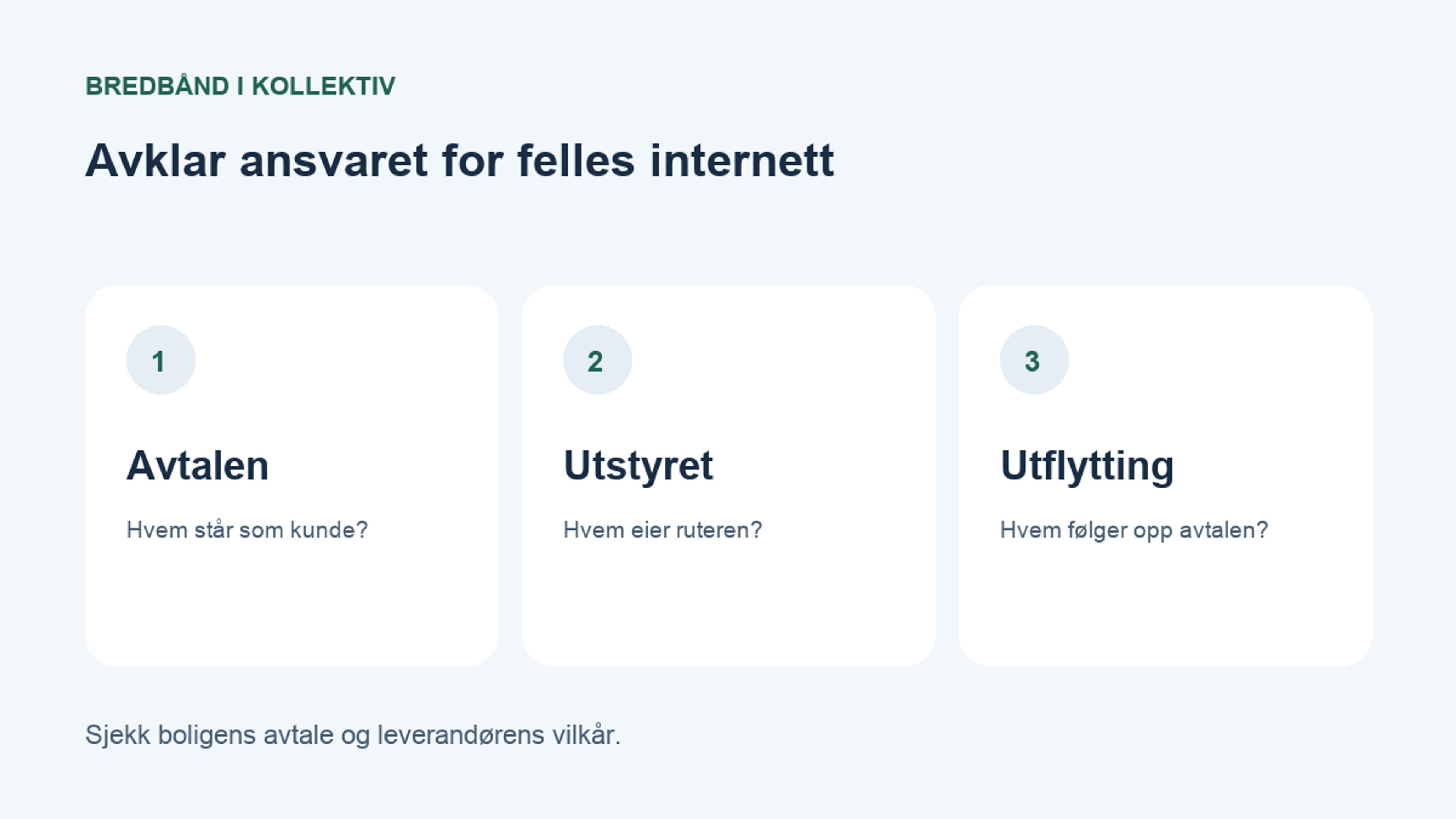 Illustrasjon av tre punkter for bredbånd i kollektiv: hvem som står som kunde, ansvar for ruteren og oppfølging ved utflytting.
