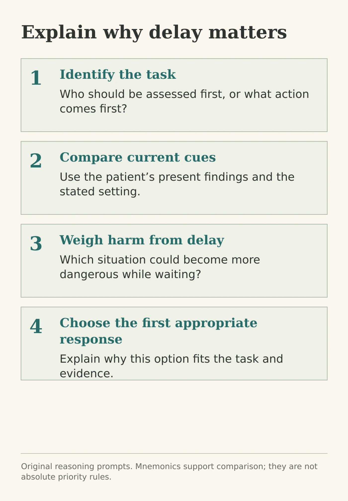 Four reasoning prompts for NCLEX prioritization: identify the task, compare current cues, weigh harm from delay and choose the first appropriate response.
