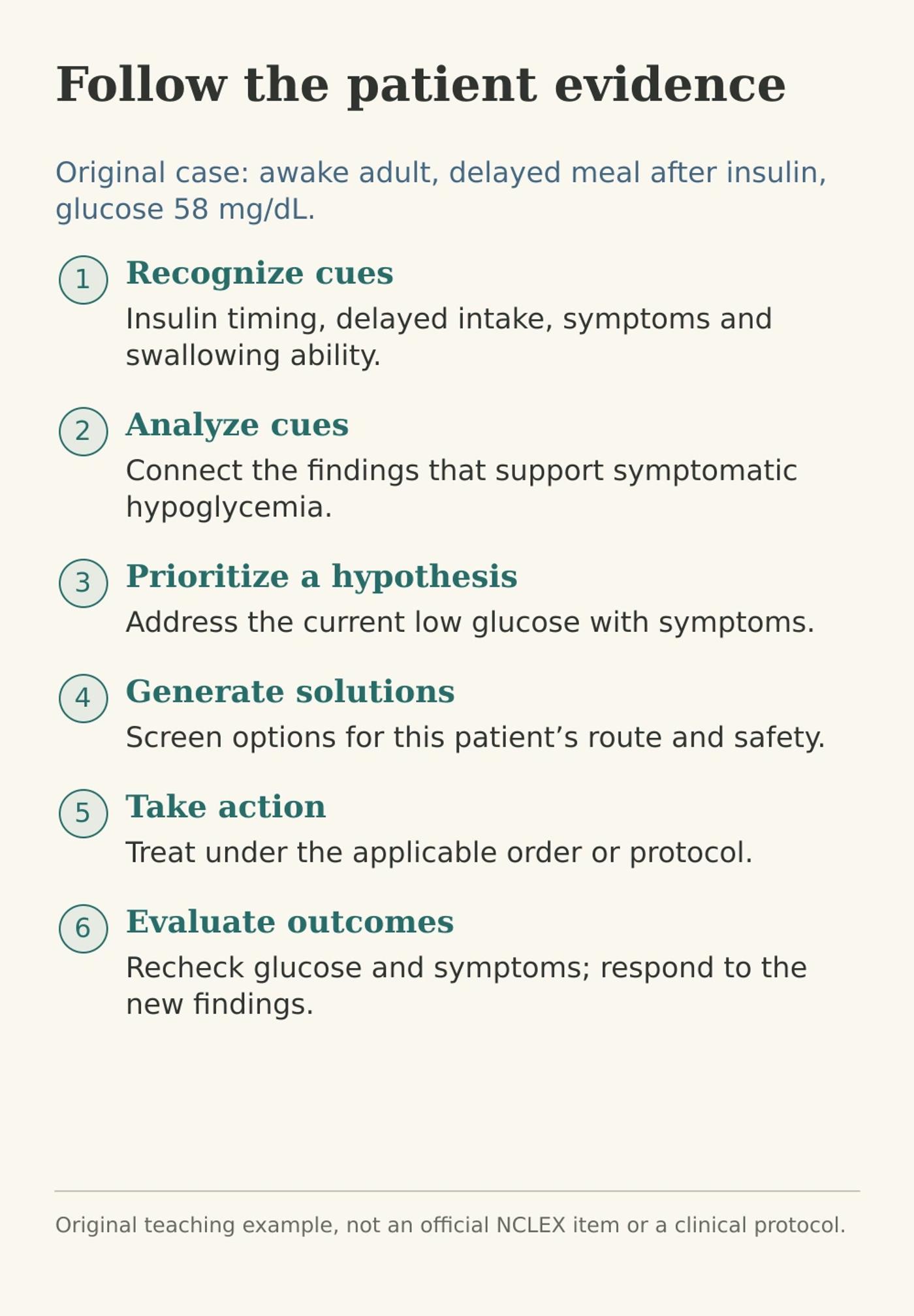 Six clinical judgment steps applied to an original teaching case: cues, analysis, hypothesis, solutions, action and evaluation.