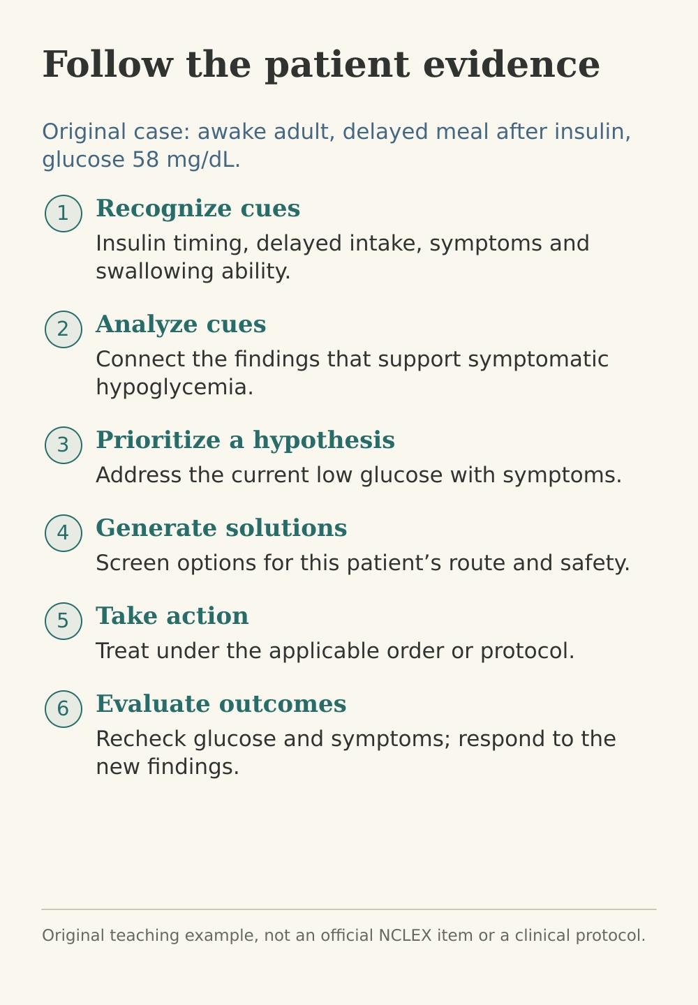 Six clinical judgment steps applied to an original teaching case: cues, analysis, hypothesis, solutions, action and evaluation.