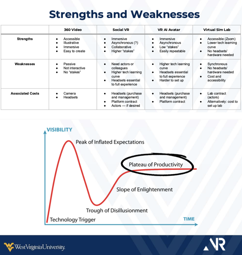 Strengths and weaknesses chart