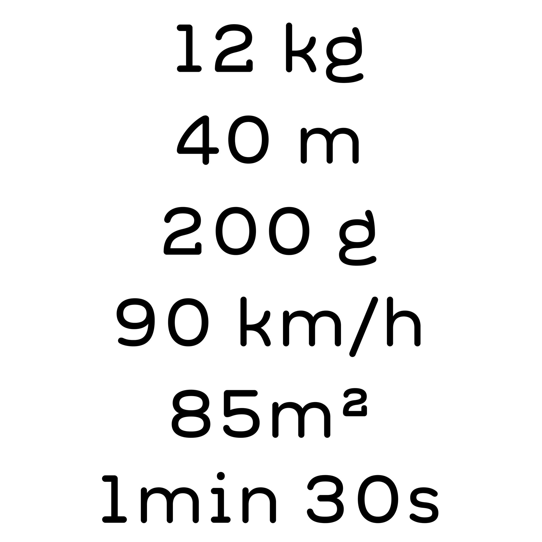 Metric System