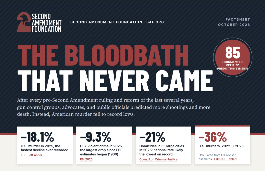 SAF Fact Sheet: Gun-Ban Advocates’ Doom-And-Gloom Predictions Always Fall Short