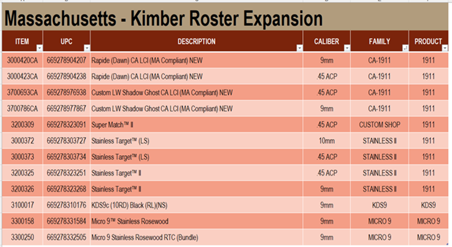Kimber Adds Several 1911 and KDS9 Models to Massachusetts General Roster