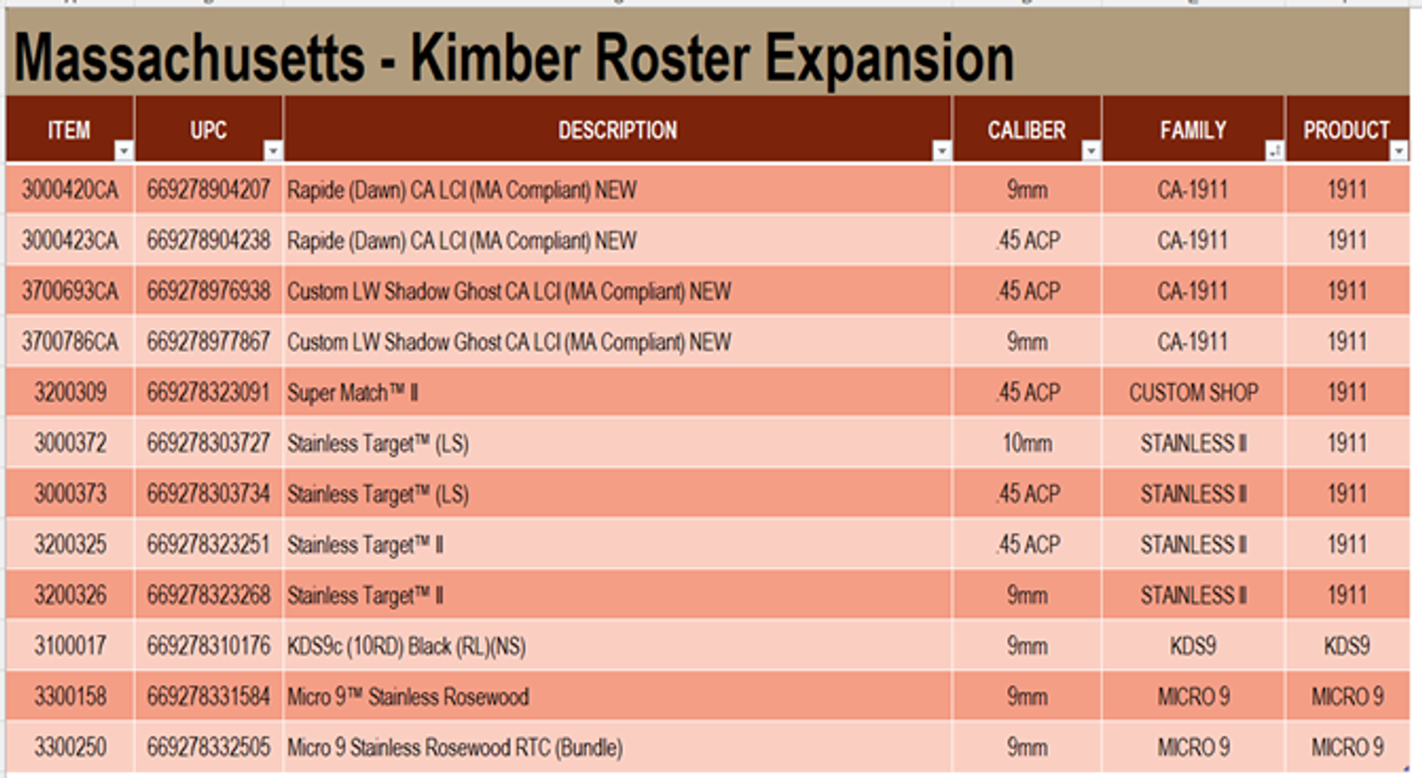 Kimber Adds Several 1911 and KDS9 Models to Massachusetts General Roster