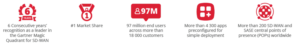 VeloCloud SDE Division Icons