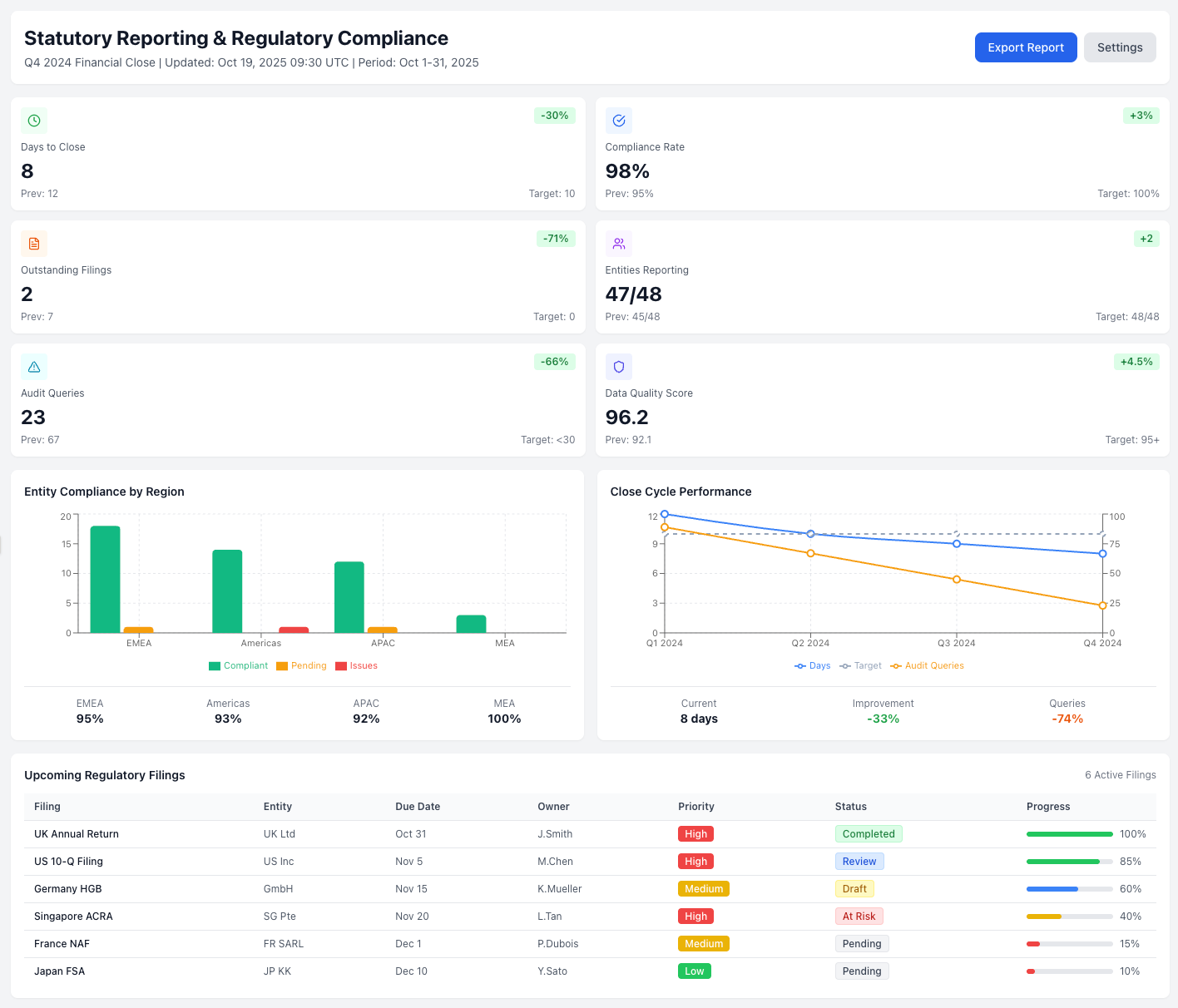 Statutory Reporting & Regulatory Compliance dashboard preview