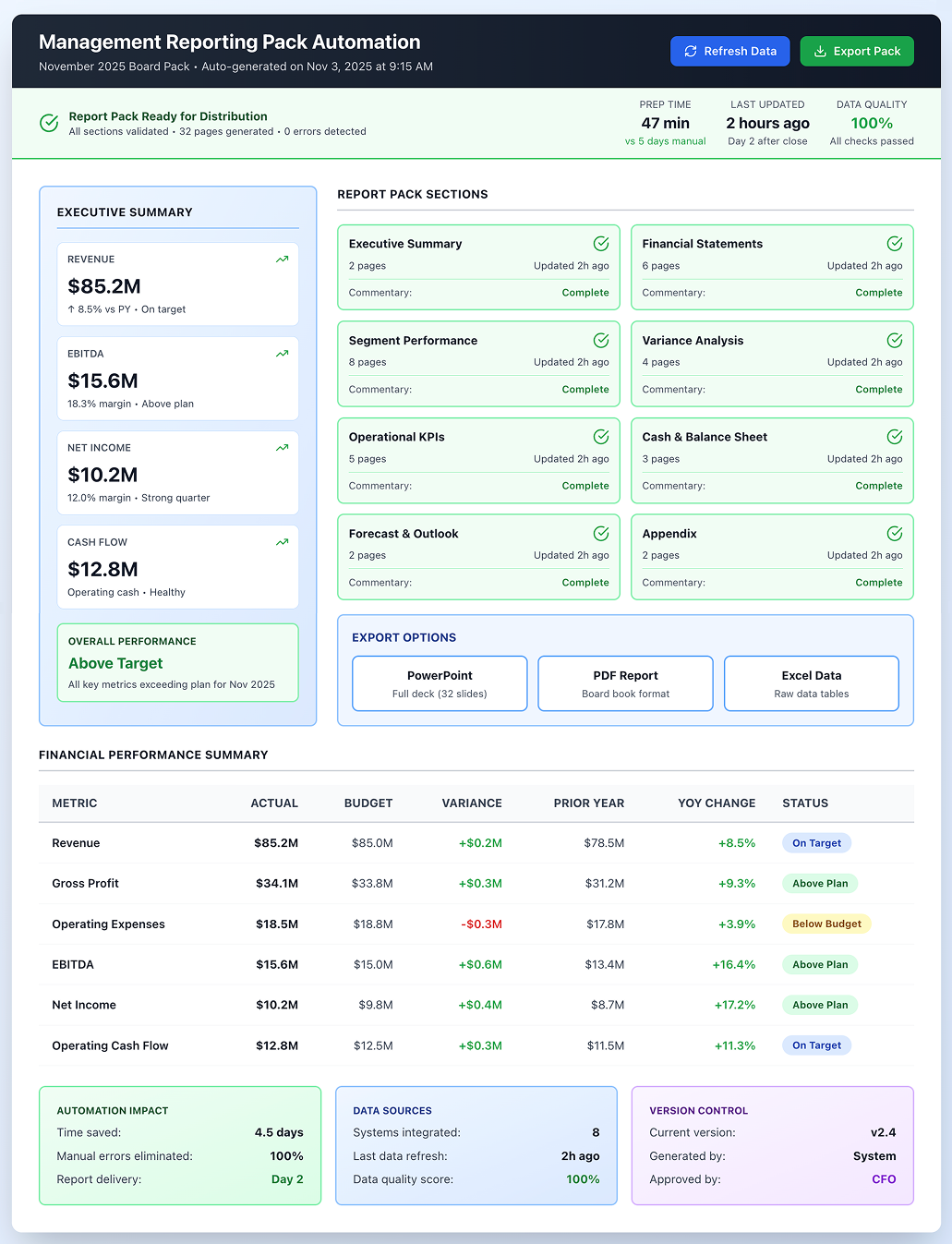 Management Reporting Pack Automation dashboard preview