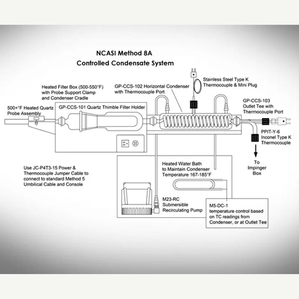 Method 8A (SO3) Controlled Condensate Sampling System - NCASI