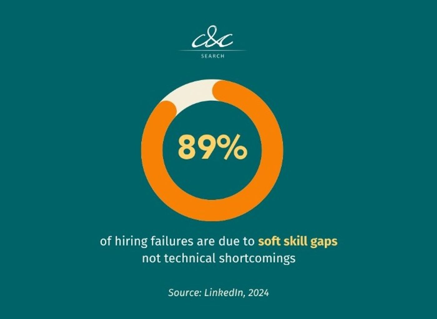Talent Pulse - June 2025