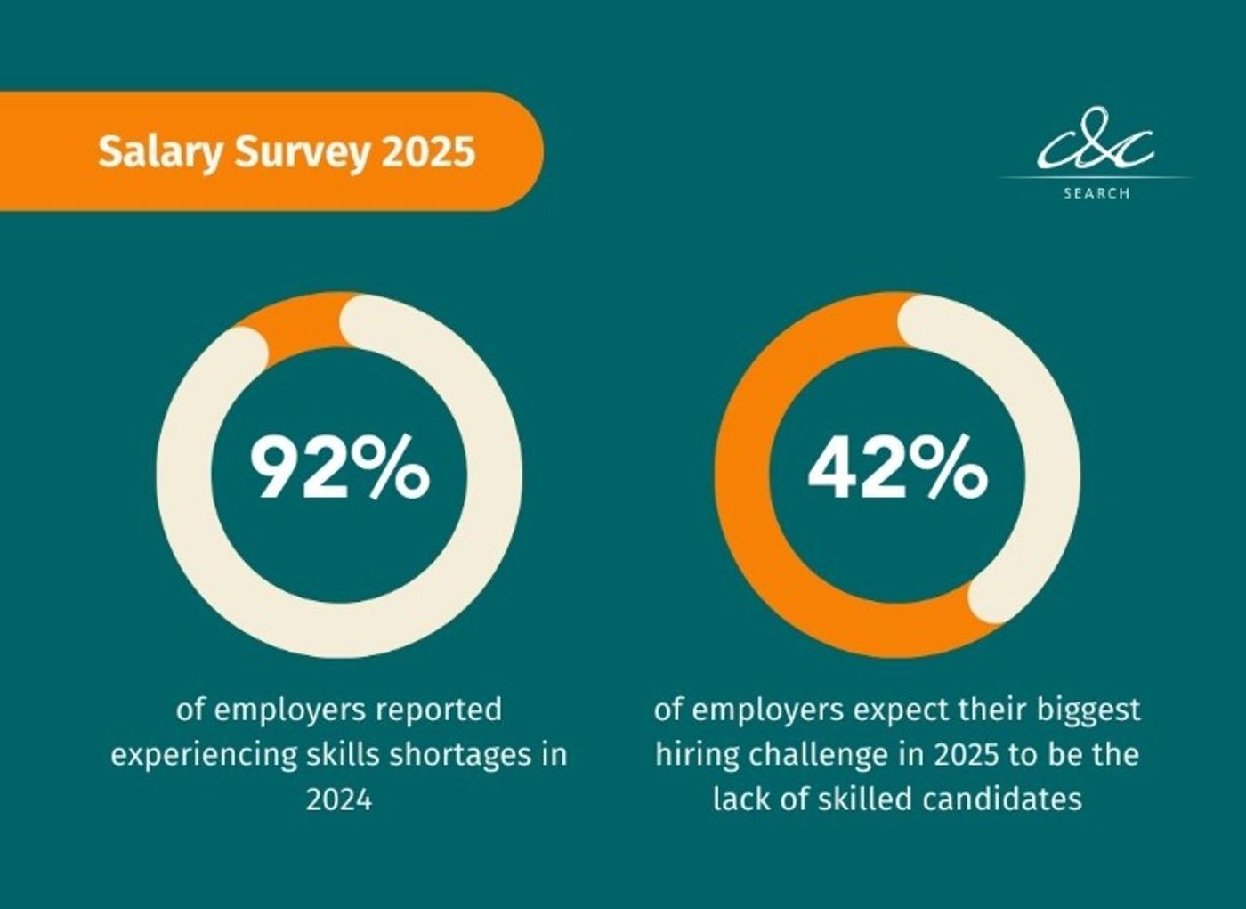 Salary Survey skills shortage stats