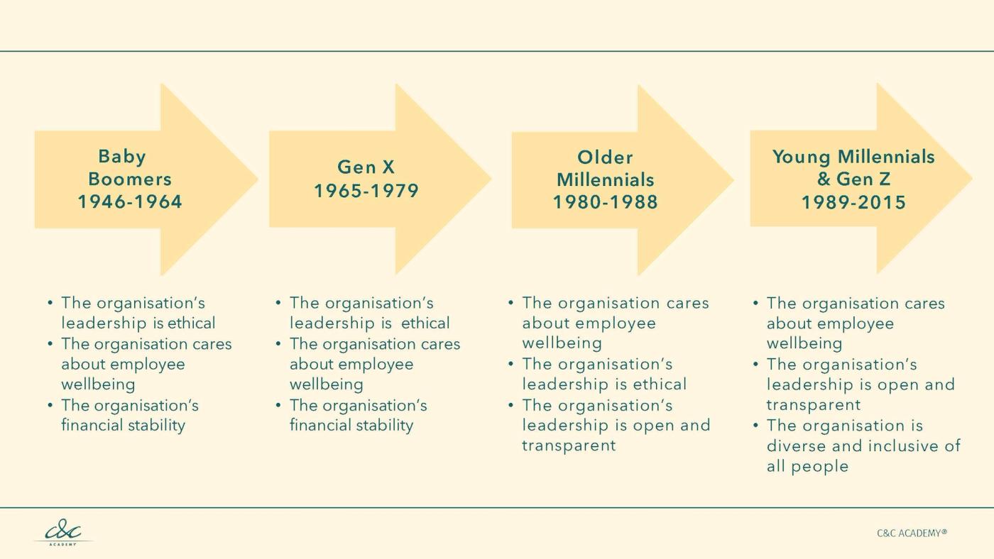 EA Leadership & Stakeholder Engagement