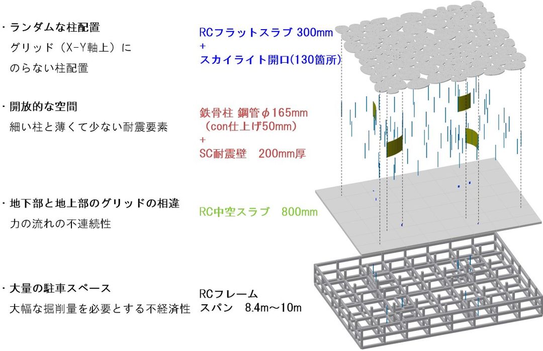構造システム図(図書館)