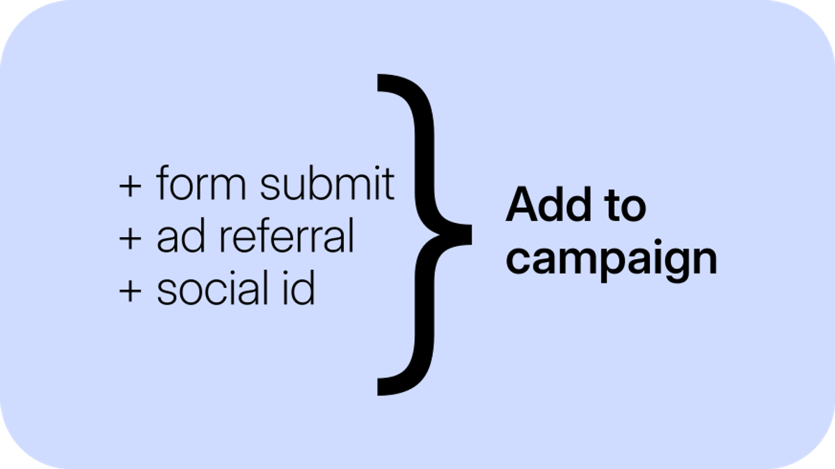 Customer journey step - add to campaign