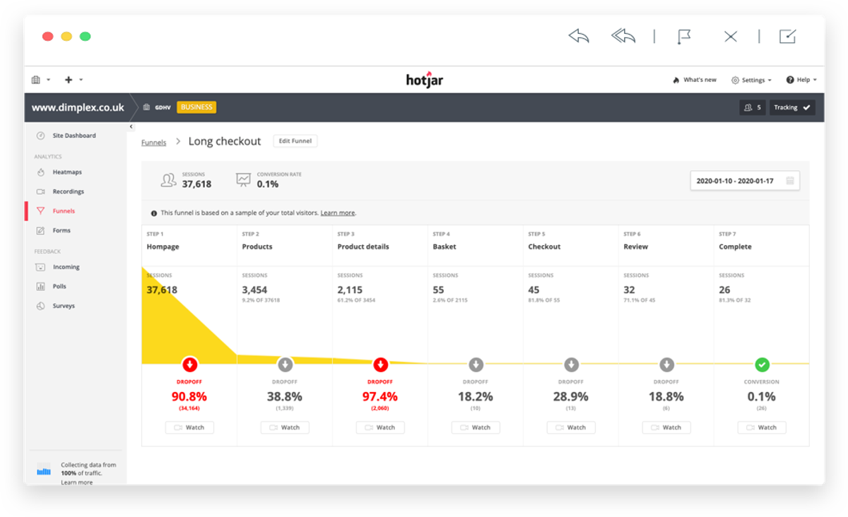 Hotjar Dimplex conversion analysis