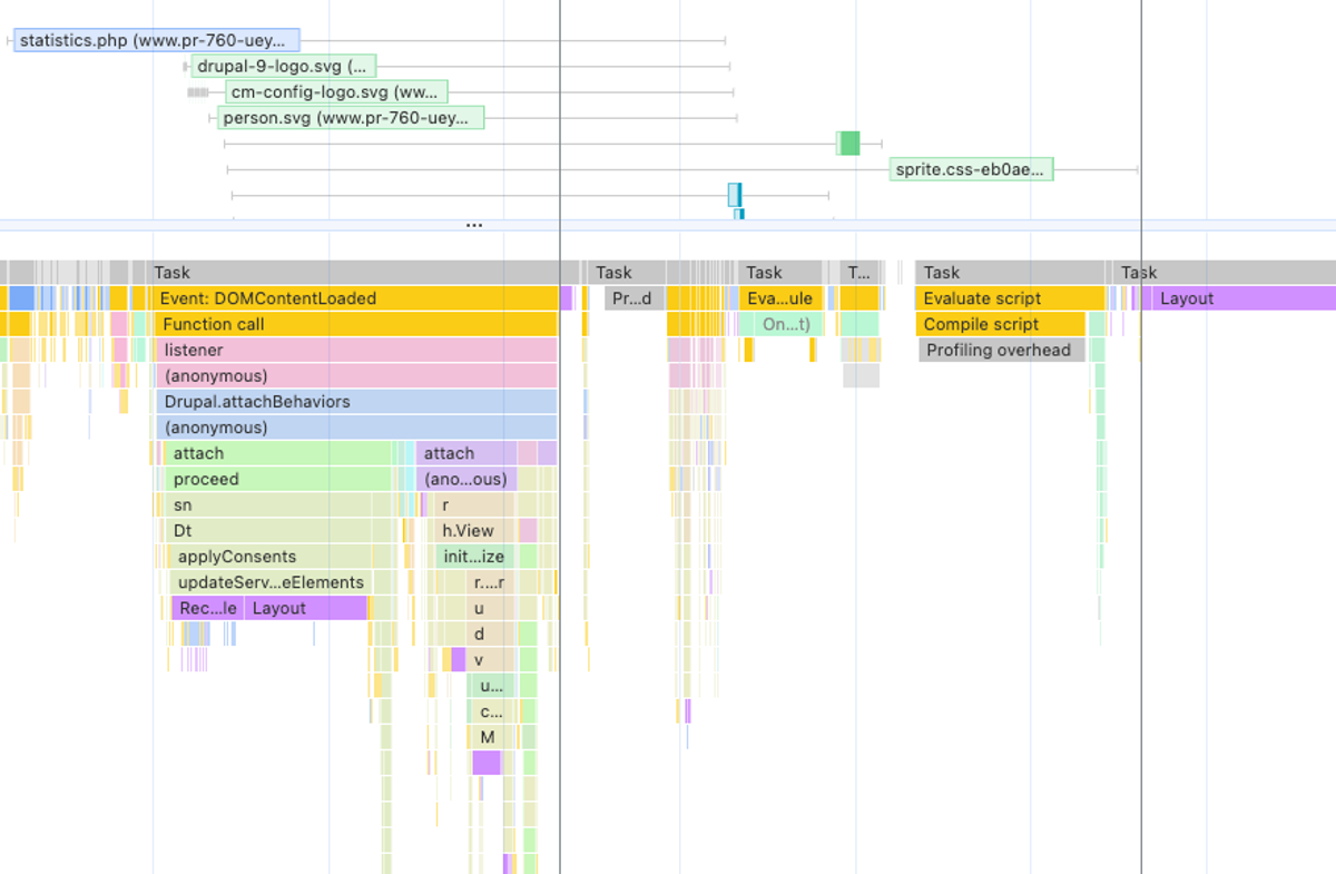 Screenshot of a Javascript performance analysis