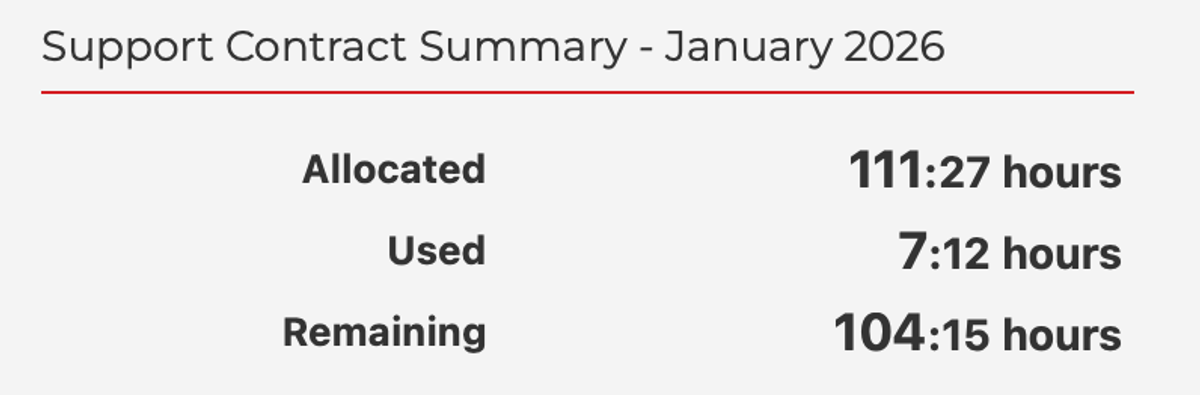 Support contract summary (example) - 111 hours allocated, 7 hours used, 104 hours remaining