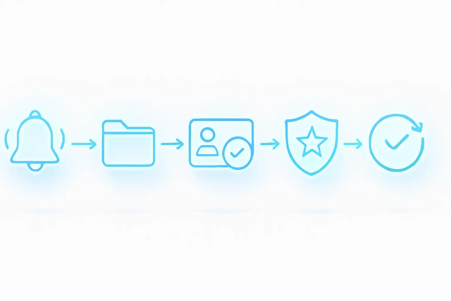 The KYC Process, End to End