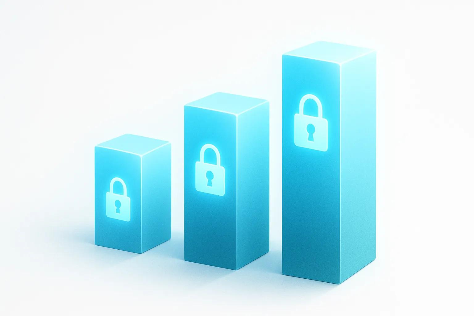 Identity Assurance Levels Explained (NIST 800-63)