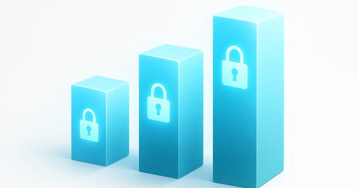 Identity Assurance Levels Explained (NIST 800-63)