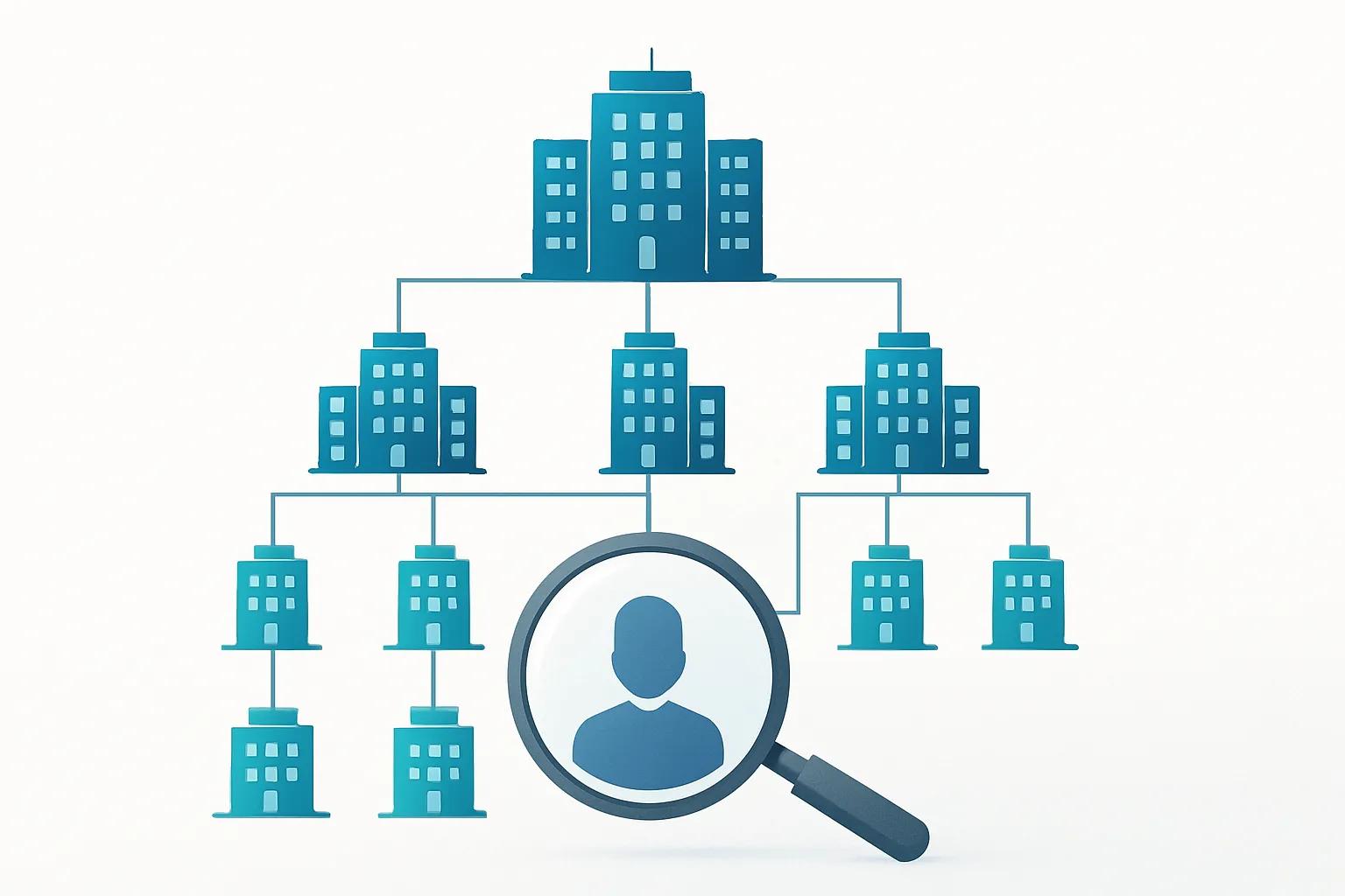Ultimate Beneficial Owners: What a UBO Is and How to Identify One