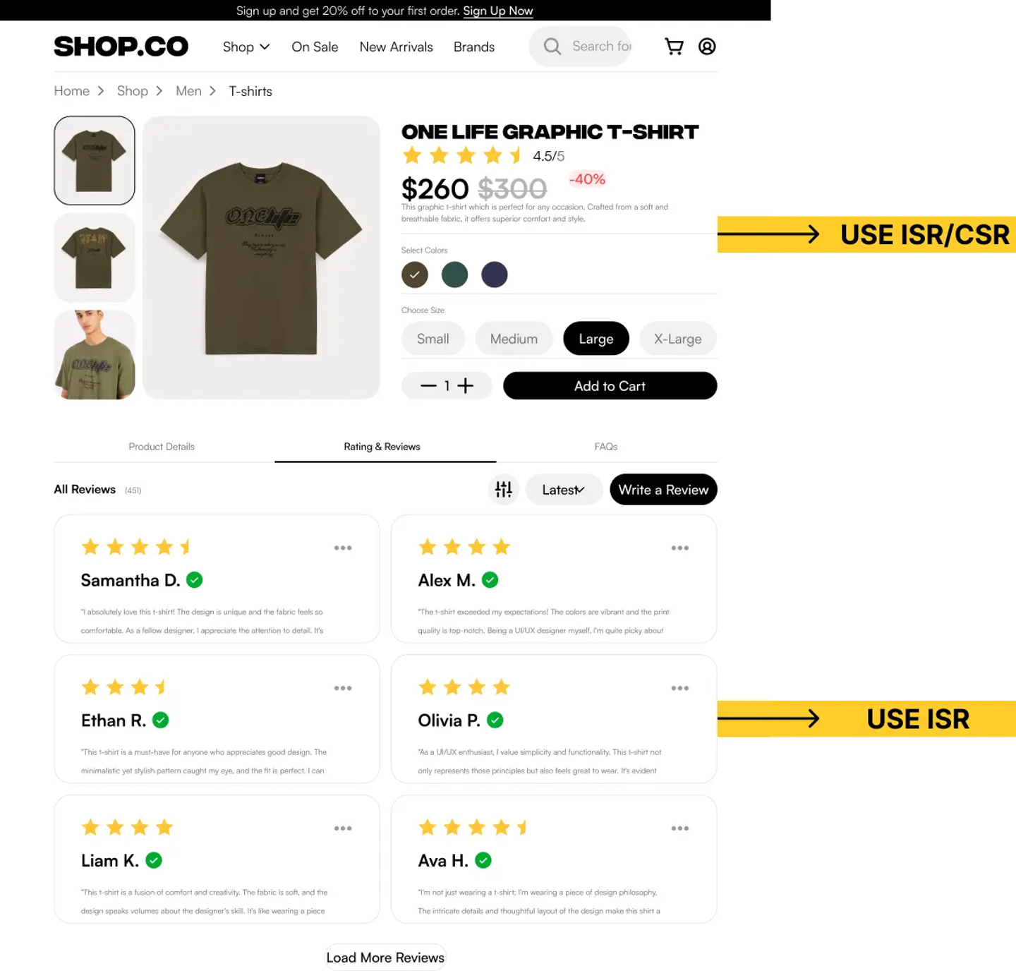Shop.co product page annotated with rendering strategies: the product details use ISR or CSR, and the customer reviews section uses ISR