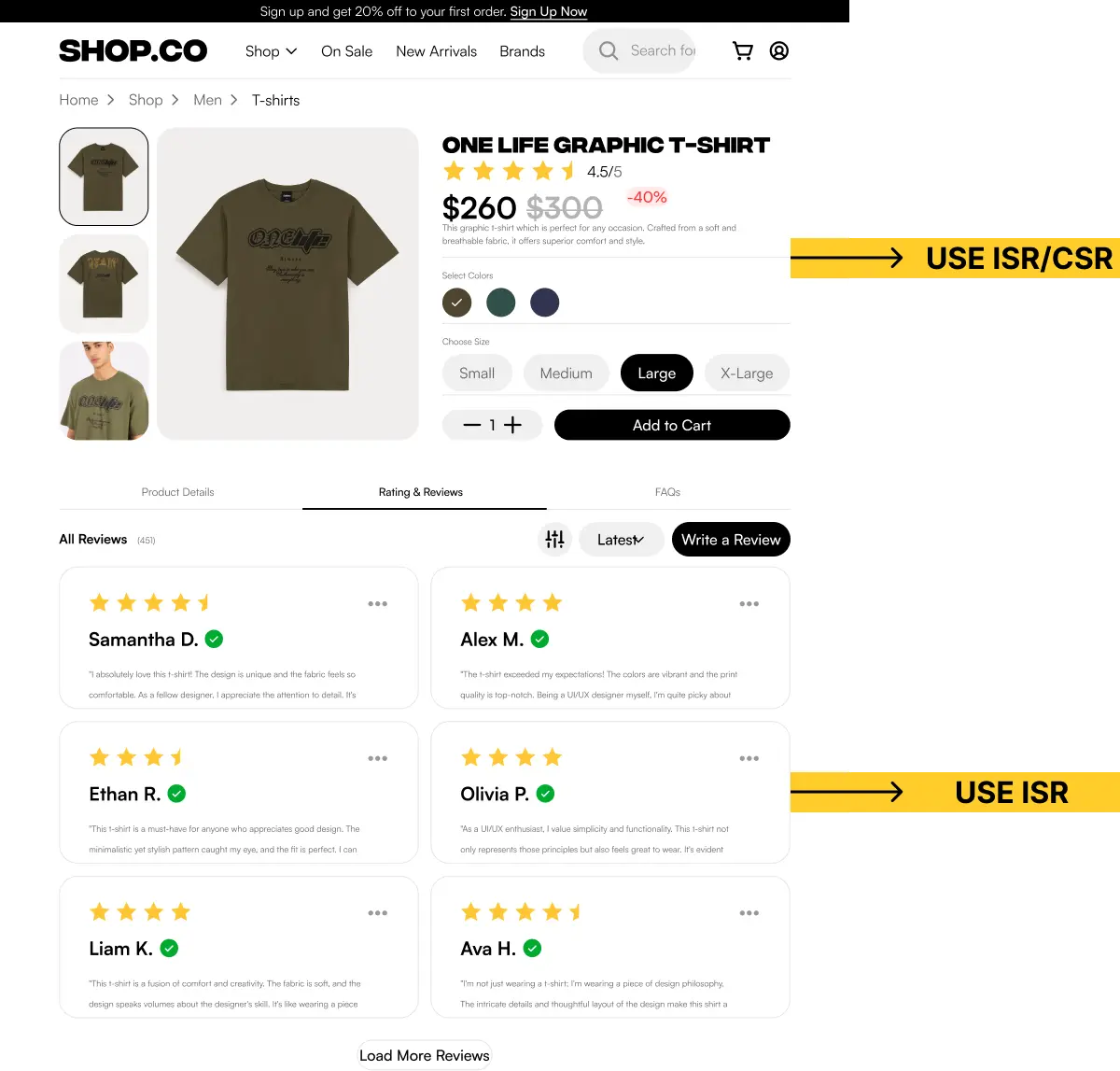 Shop.co product page annotated with rendering strategies: the product details use ISR or CSR, and the customer reviews section uses ISR
