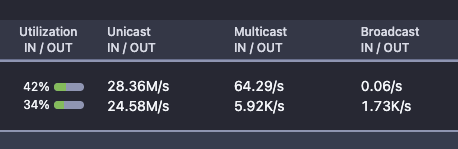 Unicast, Multicast and Broadcast packets on switch ports