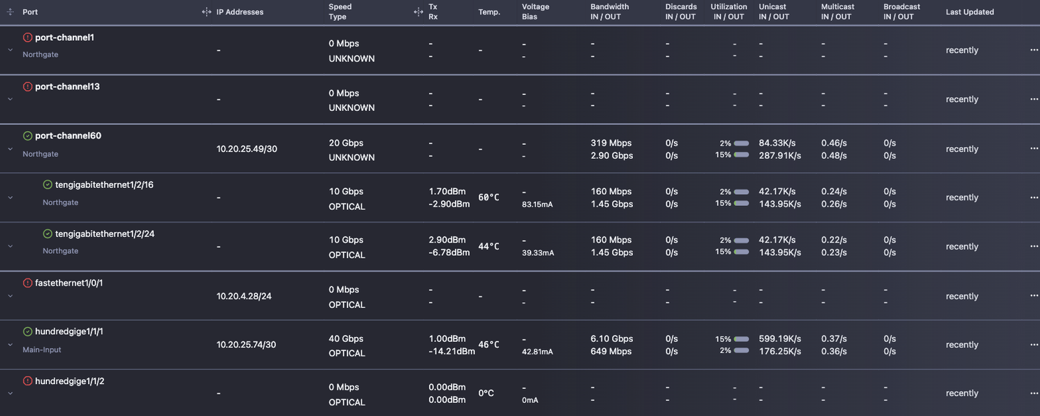 IP address column populated on a LAG and on routed physical ports