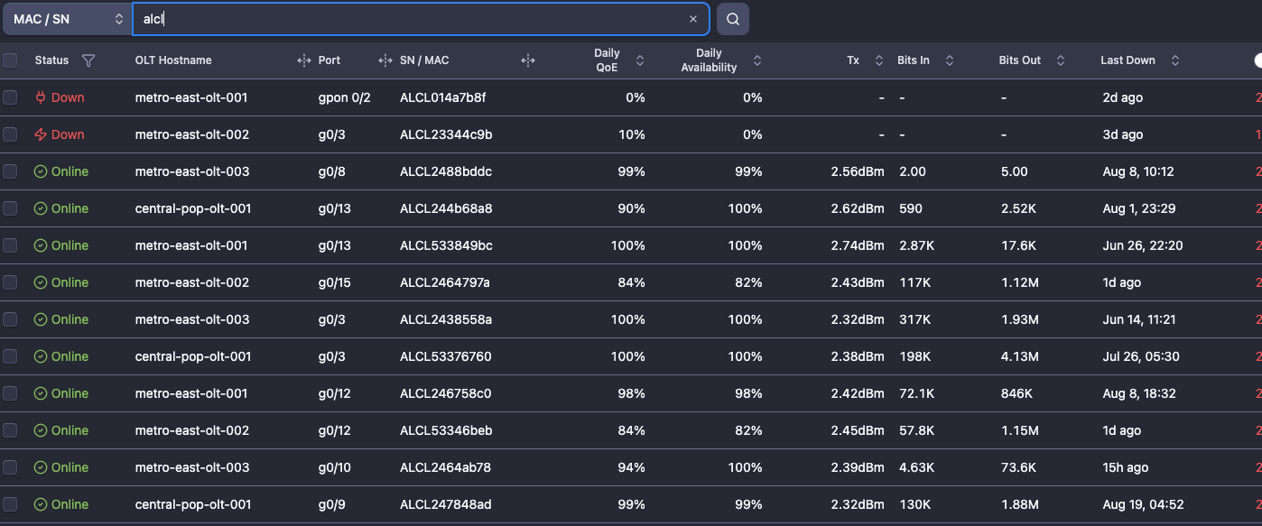 Partial ONU search across OLTs by vendor prefix