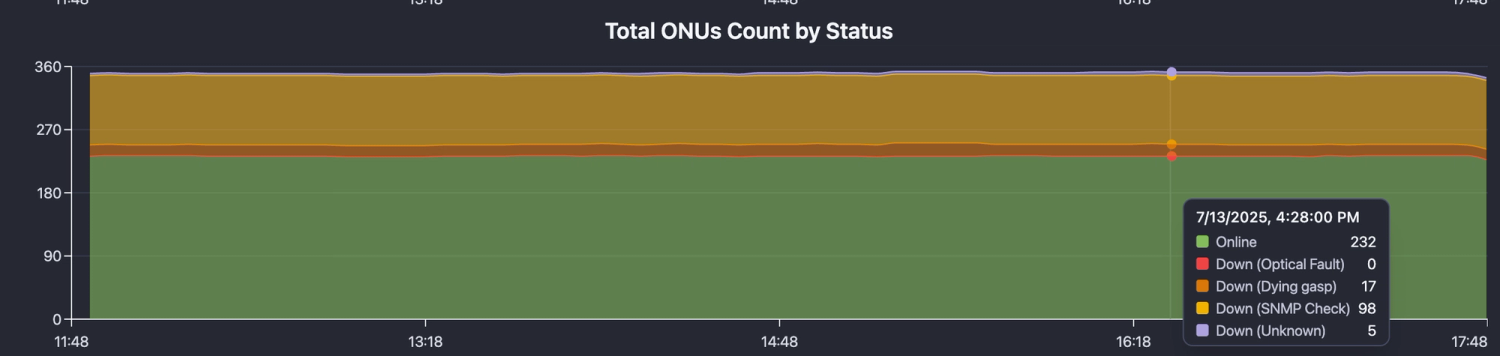 ONU_count1.png