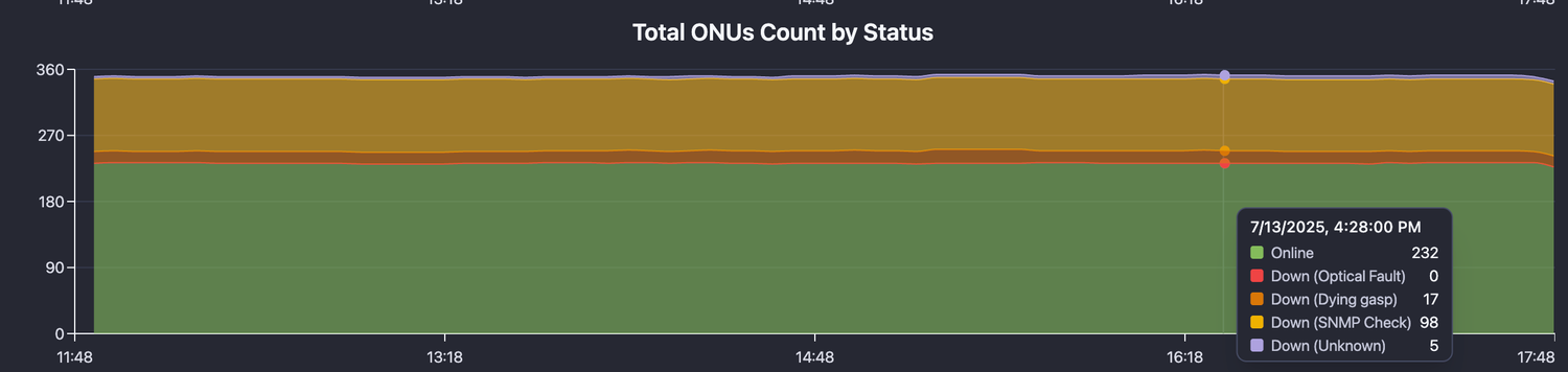 ONU_count1.png