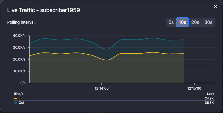 Live traffic for a single BNG subscriber session