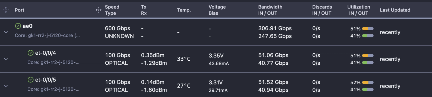 Voltage and current Bias visualization on switch optical ports