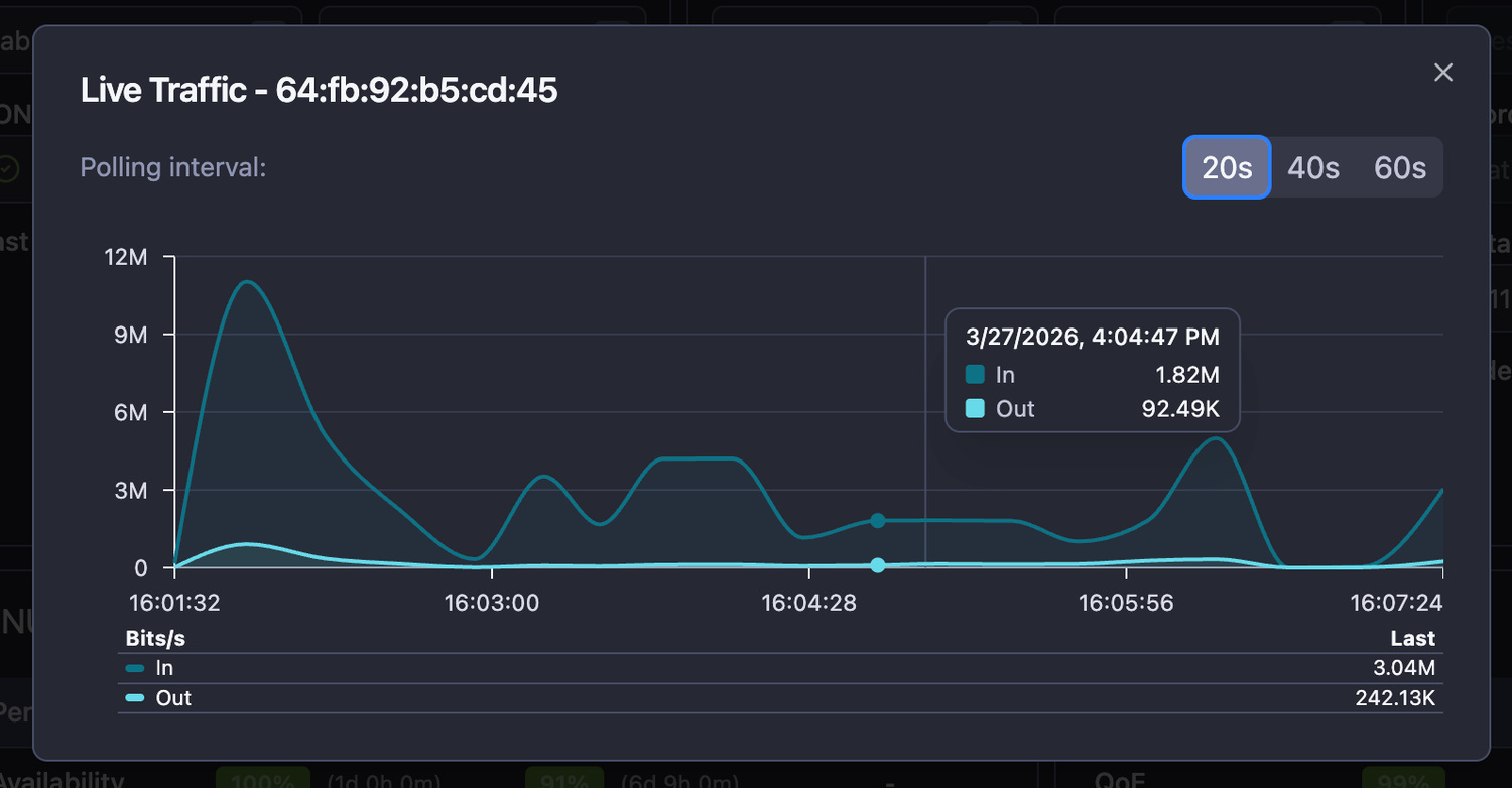 ONT Live Traffic Statistics