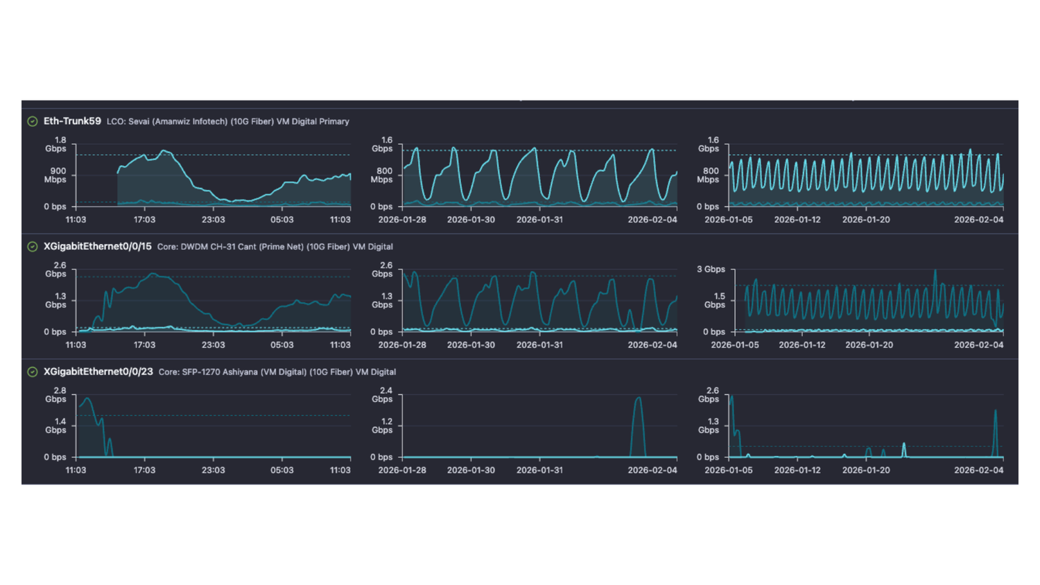 Compare a parameter between interfaces