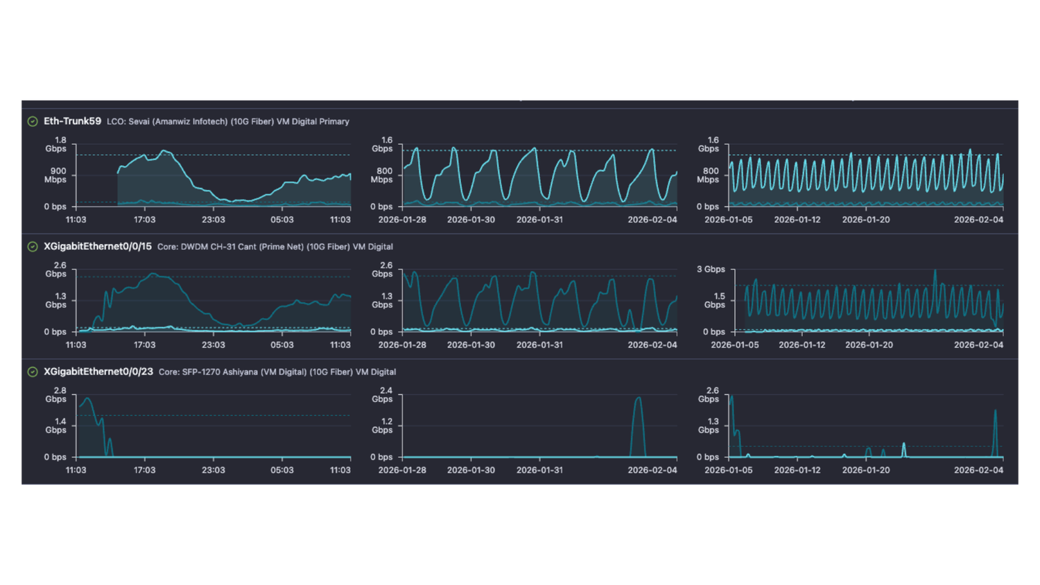 Compare a parameter between interfaces