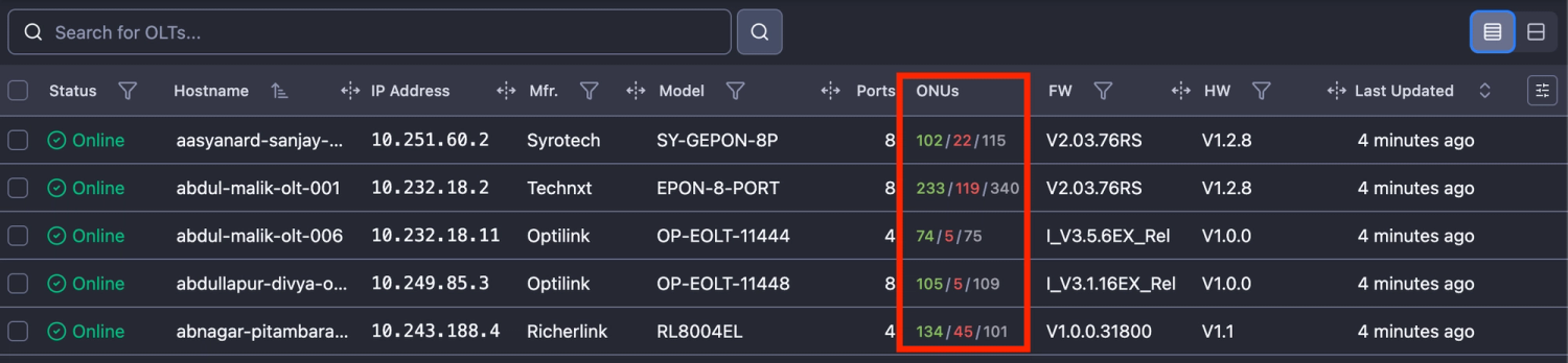 ONU_breakdown_OLT-table.png