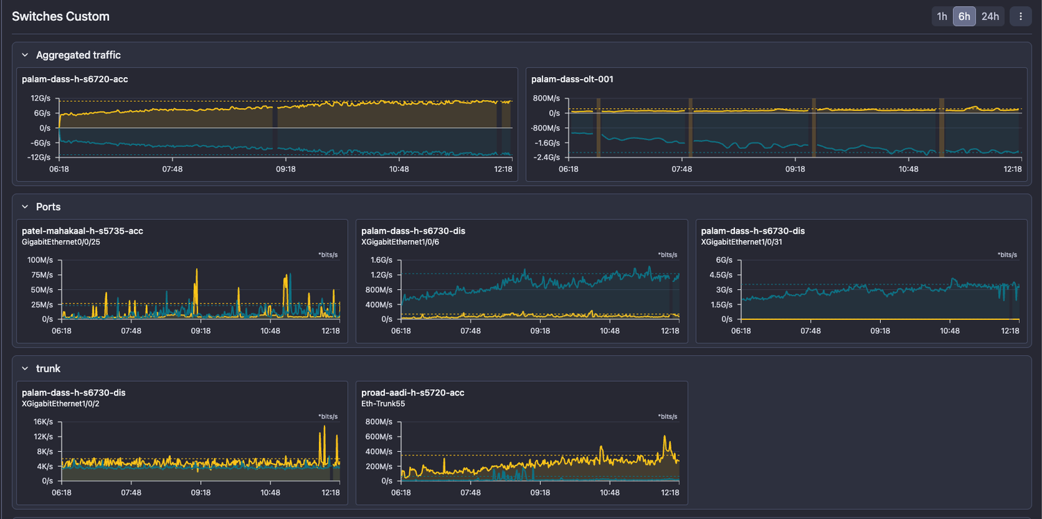 Custom Dashboard