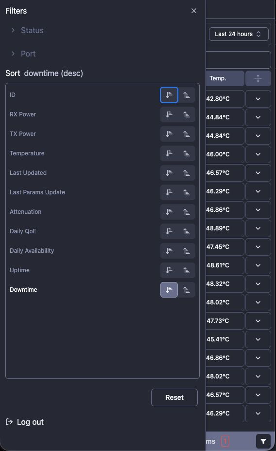 ONTs sort by downtime 