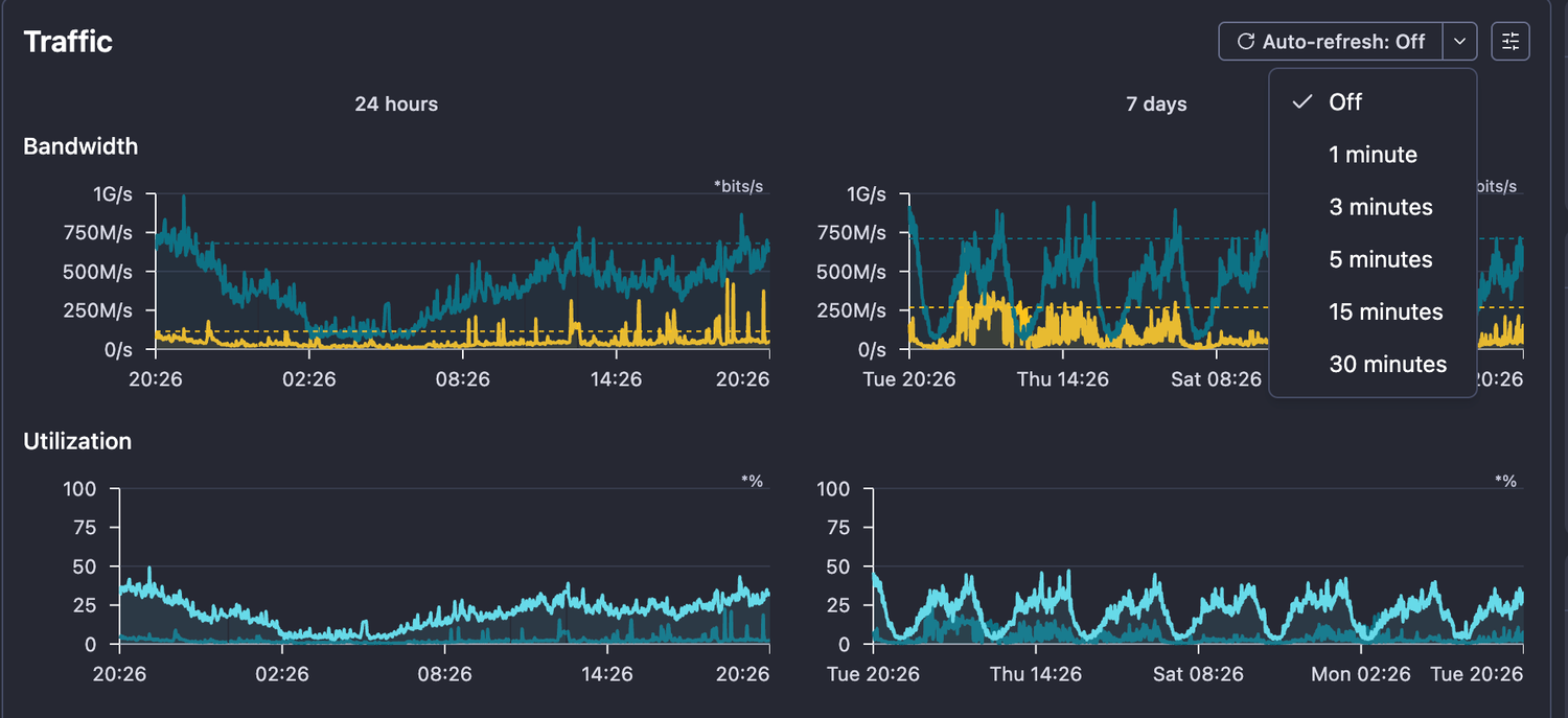 Enhanced UI/UX on port details view/single parameter multi-view