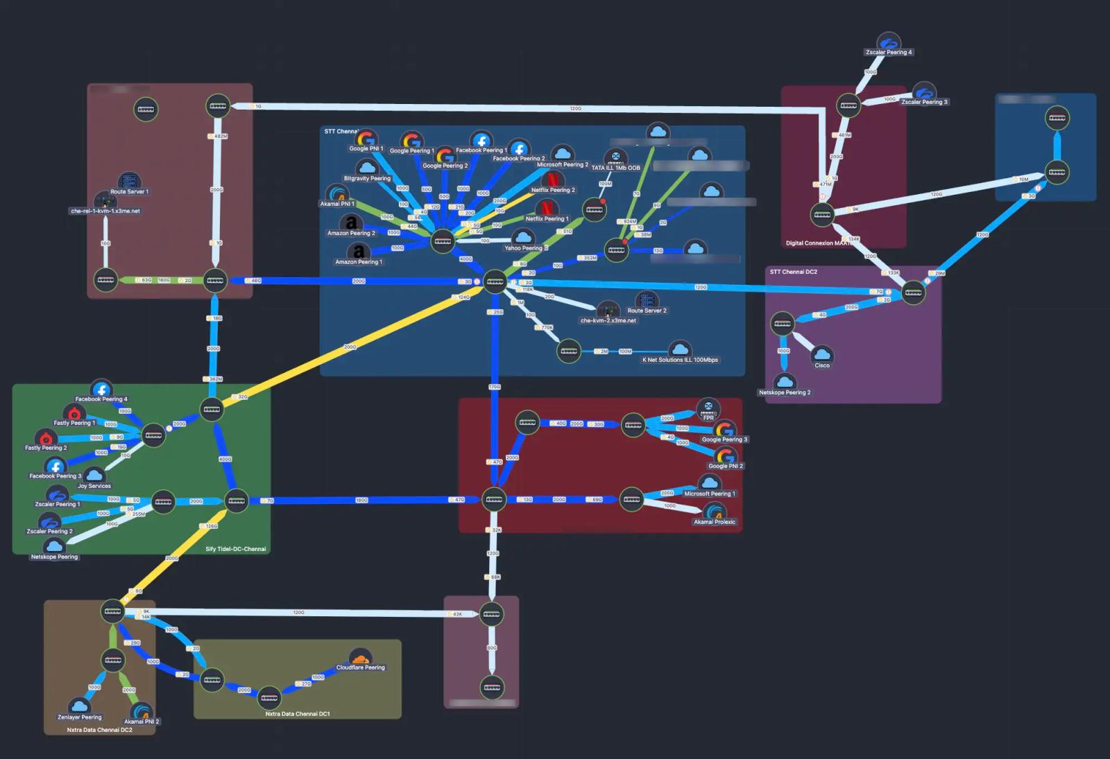 NetSense Network Map replaced Weathermap for Extreme IX