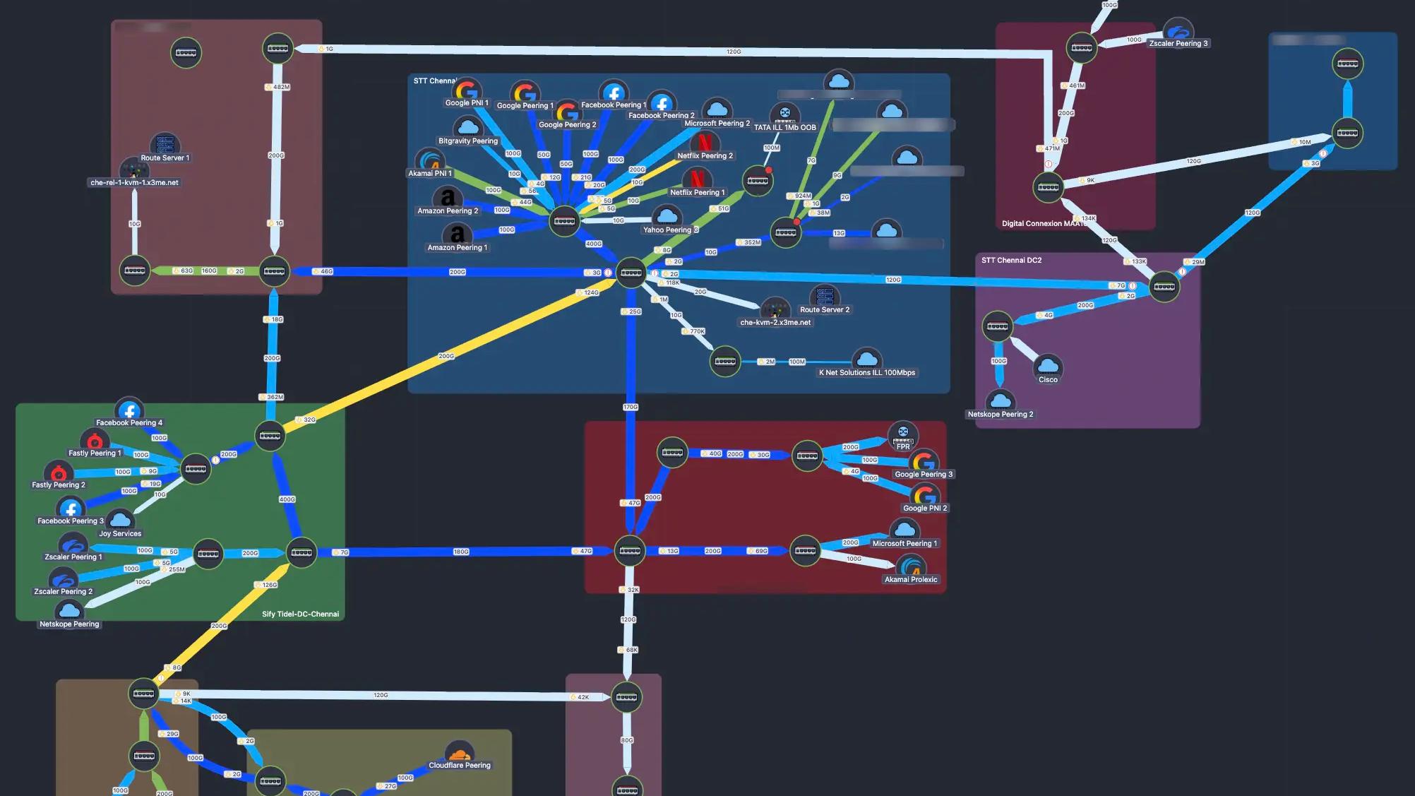 NetSense Network Map replaced Weathermap for Extreme IX