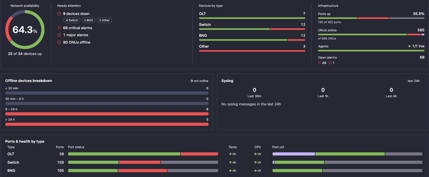 All Devices dashboard - one view across OLTs, switches, BNGs and servers