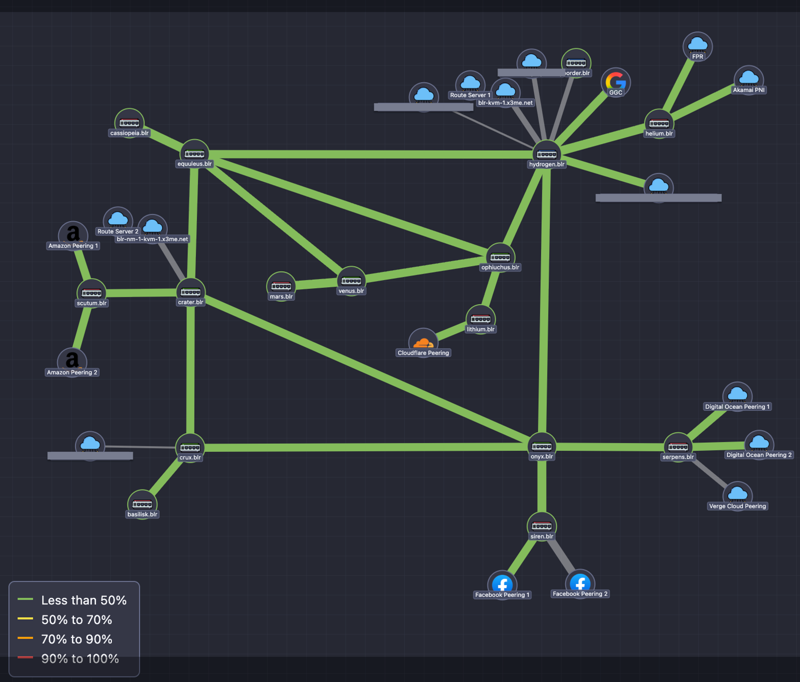 The New NetSense Network Map: Real-Time Topology Visualization